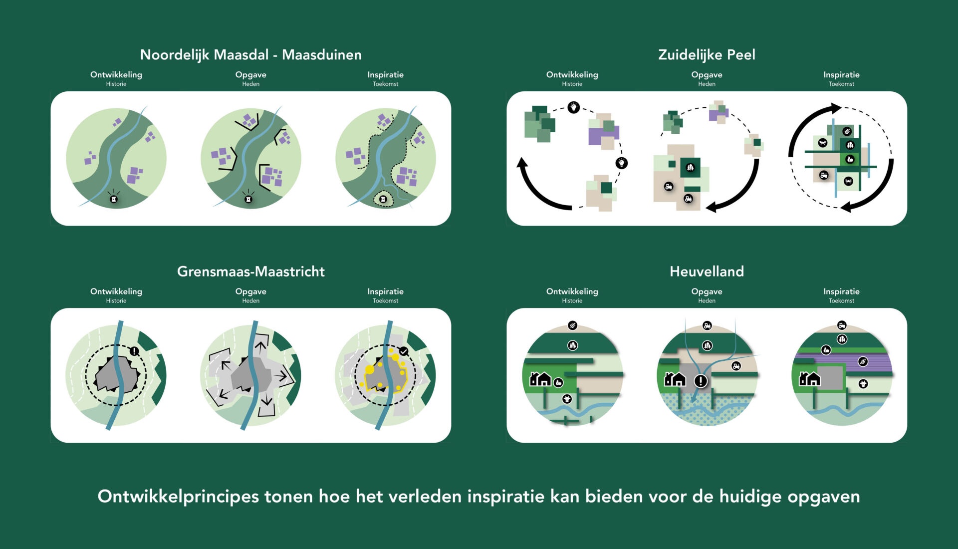 Ontwikkelprincipes maken de Gebiedsbiografie een waardevolle onderlegger voor toekomstige ruimtelijke opgaven